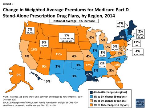 Medicare Part D A First Look At Plan Offerings In 2014 Kff