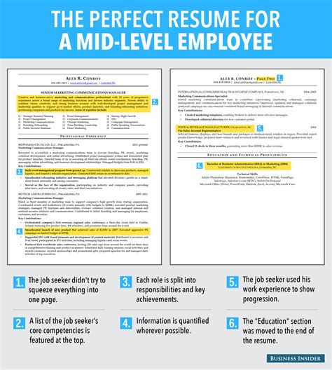 What To Include On Your Resume - Business Insider