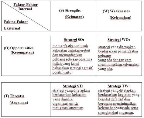 Analisis SWOT Dalam Format PDF Panduan Lengkap Untuk Membangun Strategi Bisnis Yang Sukses