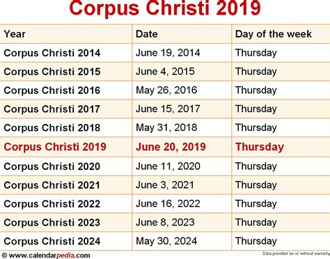 The feast of corpus christi is a catholic liturgical solemnity celebrating the real presence of the body and blood of jesus christ in the sacrament of the eucharist which is known as transubstantiation. Corpus Christi 2019 | Qualads