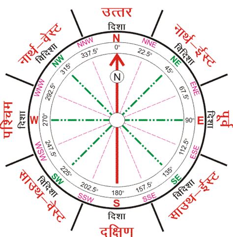 We did not find results for: vastu shastra in hindi for money - Google Search | Vastu ...