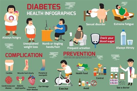 Ayurvedic Remedies For Diabetes Infographic Health Diabetes In