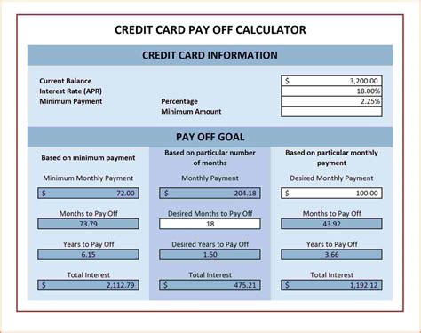 Monthly Credit Card Payment Spreadsheet Intended For Multiple Credit