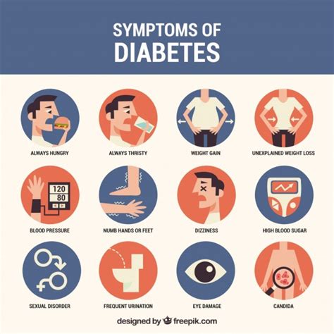Diabetes Mellitus Symptome Typ 1