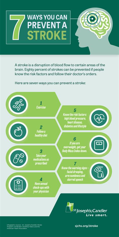 Infographic Stroke Prevention St Josephscandler St Josephs