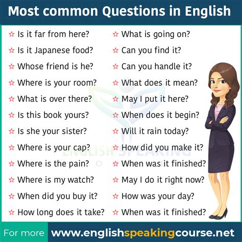 50 Most Common Questions In English Speaking