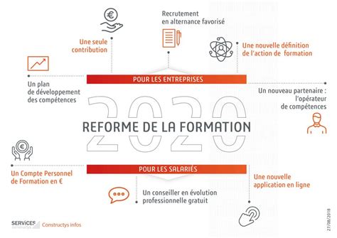 Réforme De La Formationinfographiefpc2020 Constructys