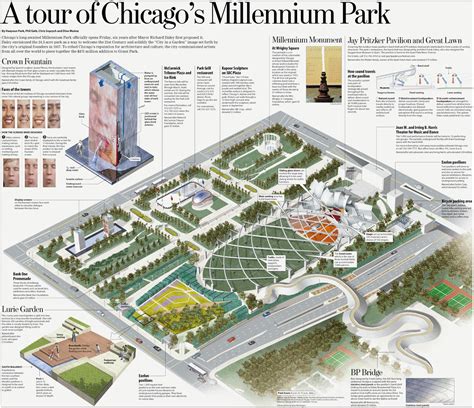 Millennium Park In Chicago
