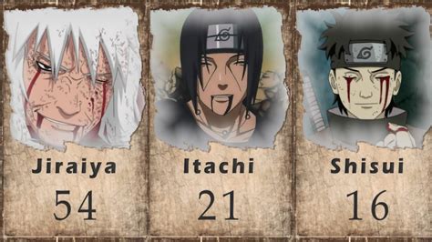 Death Age Of Naruto Characters Youtube