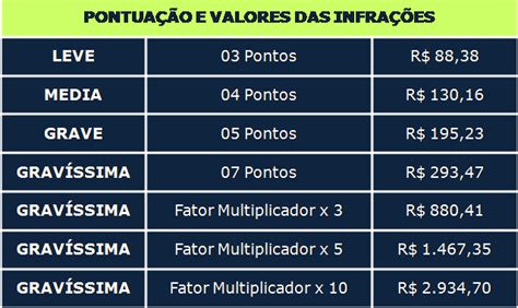 Recursos De Multas Prefeitura Municipal De Volta Redonda