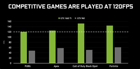 Видео сравнение gtx 1660 vs gtx 1070 в 9 играх. Nvidia annonce sa GTX 1660 Ti à 299 € : une carte de ...