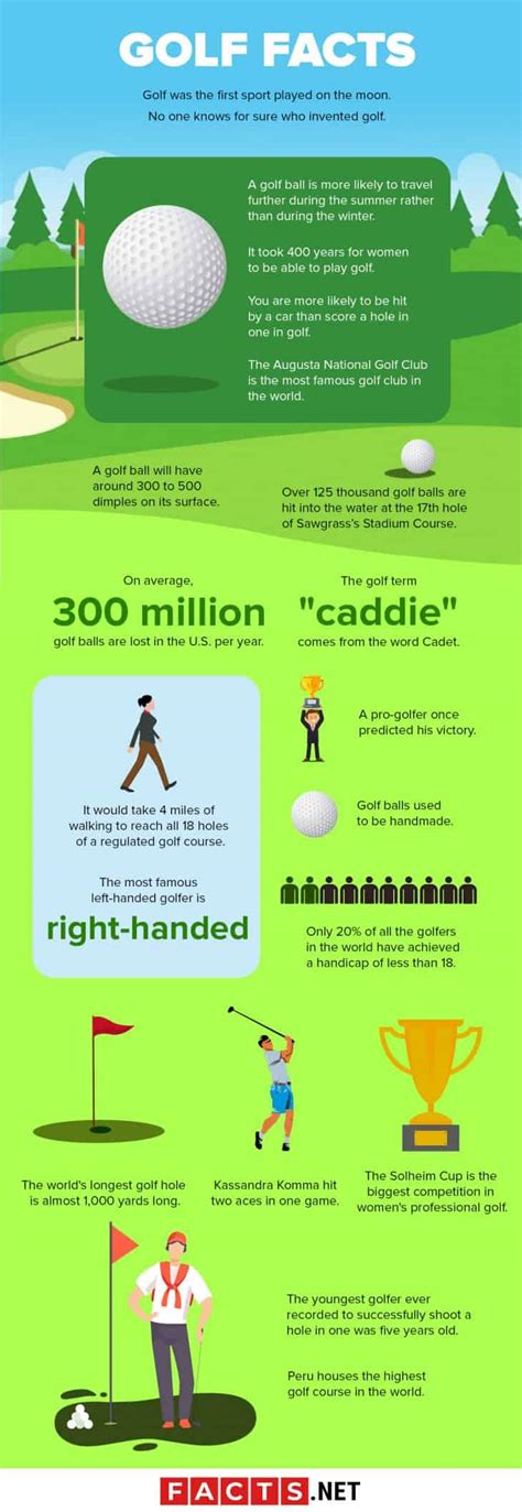 60 Golf Facts About The Worlds Most Boring Sport