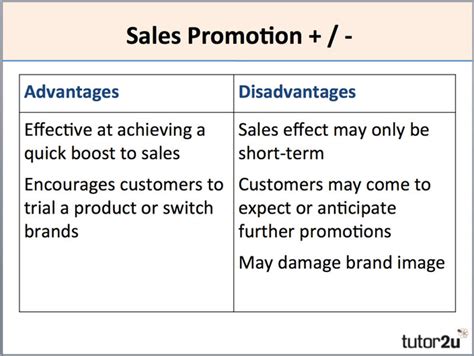 Sales Promotion Business Tutor2u