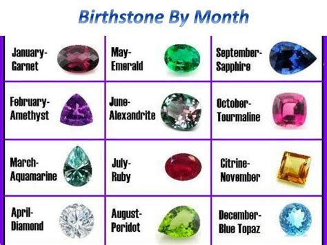 Birthstones, in particular, have been associated with metaphysical and healing powers, and with powers to protect and keep negative forces at bay. PPT - Birthstone Chart-List of Birthstone for each Month ...