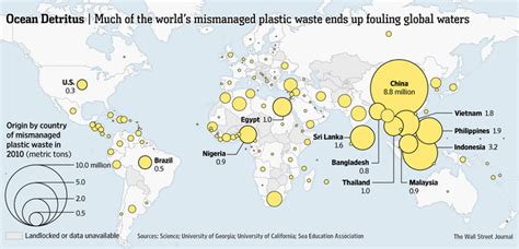 Which Countries Create The Most Ocean Trash Wsj