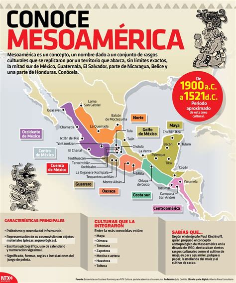 Mesoamérica Cuna Del México Prehispánico Y Actual Arqueólogo Rma