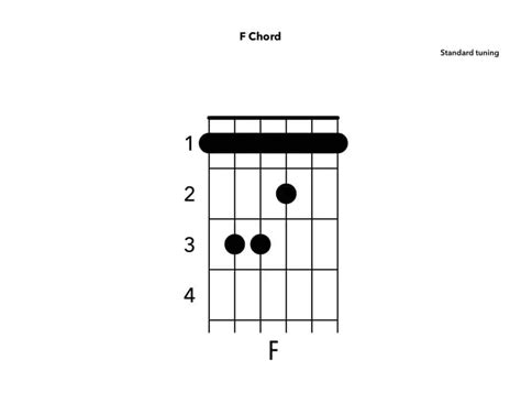 F Chord On Guitar Sheet And Chords Collection
