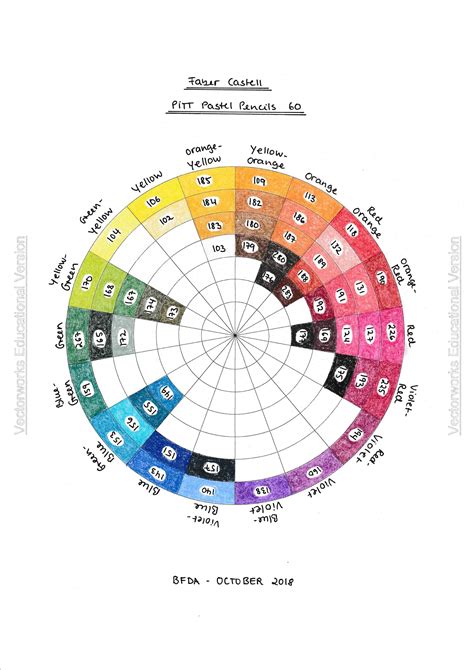 Colour Wheel I Created For My 60 Faber Castell Pitt Pastel Pencils