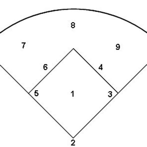 Softball Position Chart Printable