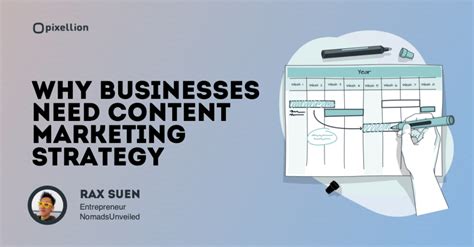 5 Reasons Why Businesses Need A Consistent Content Marketing Strategy