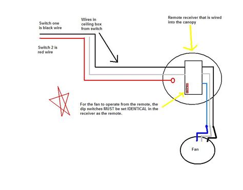 The properties of the metal affect the behavior of the overall equipment and their subsequent. Brand new home -, black, red, ground out of pre-wired ceiling box for fan/lite. Separate wall ...