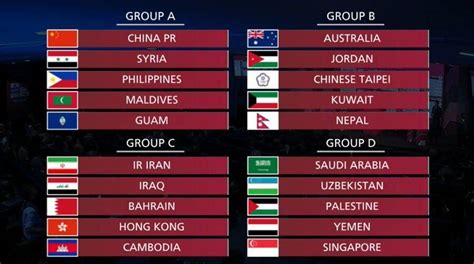 2022 Fifa World Cup Groups Fifa World Cup The Draw For South America