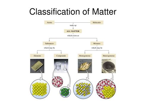 Classification Of Matter Examples