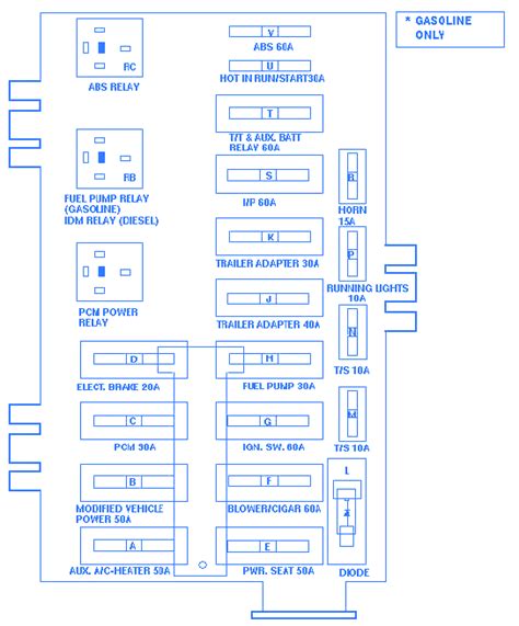 1998 Ford Econoline E350 Fuse Box Diagram Diagram Database