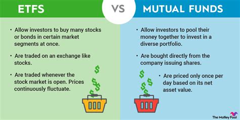 Etf Vs Mutual Fund Similarities And Differences The Motley Fool
