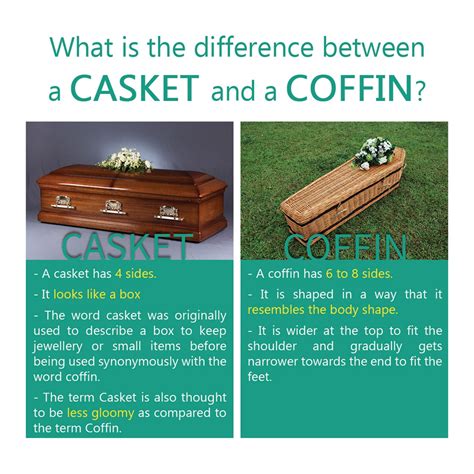 Funeral Facts What Is The Difference Between A Casket And Coffin