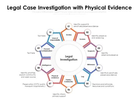 Legal Case Investigation With Physical Evidence Ppt Powerpoint