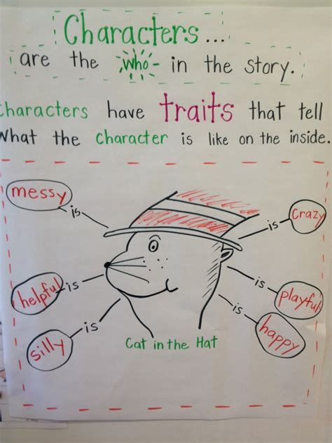 45 words to describe your cat. Ms. Sangeorzan's Blog: The Cat in the Hat!