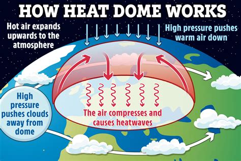 Heat Dome Kills At Least 500 People Across Canada Oregon And