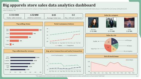 Sales Data Analytics Powerpoint Ppt Template Bundles Ppt Sample