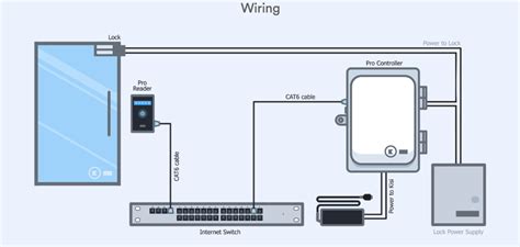 The access control system has already surpassed the simple doorway and key management, and it has gradually developed into a complete access control. Access Control Cables and Wiring Diagram | Kisi