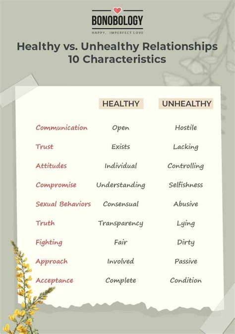 healthy vs unhealthy relationships 10 characteristics unhealthy relationships healthy vs