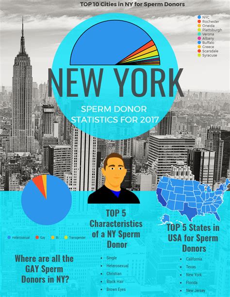Sperm Donor New York
