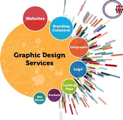 Logo And Graphics Designing Company In Delhi Kito Infocom Pvtltd