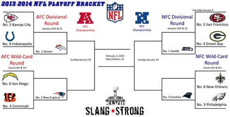 2013 2014 Nfl Playoff Bracket 2013 2014 Nfl Playoff Picture With