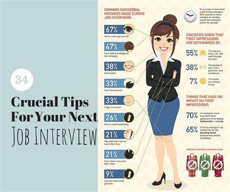 34 Critical Tips For Your Next Job Interview Job Interview Job Interview Infographic