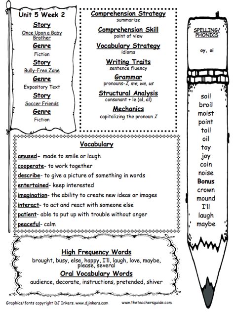Unit 1 week 2 unit 6 week 2 selection test grade 5 answer key / reading 4th grade wonders unit 3 related searches for wonders unit 2 grade 5 mcgraw hill second grade wonderswonders unit 2 week 4theteachersguide 2nd gradewonders grade 3 unit. Unit 5, Week 2 | 2nd Grade at Arnold Elementary