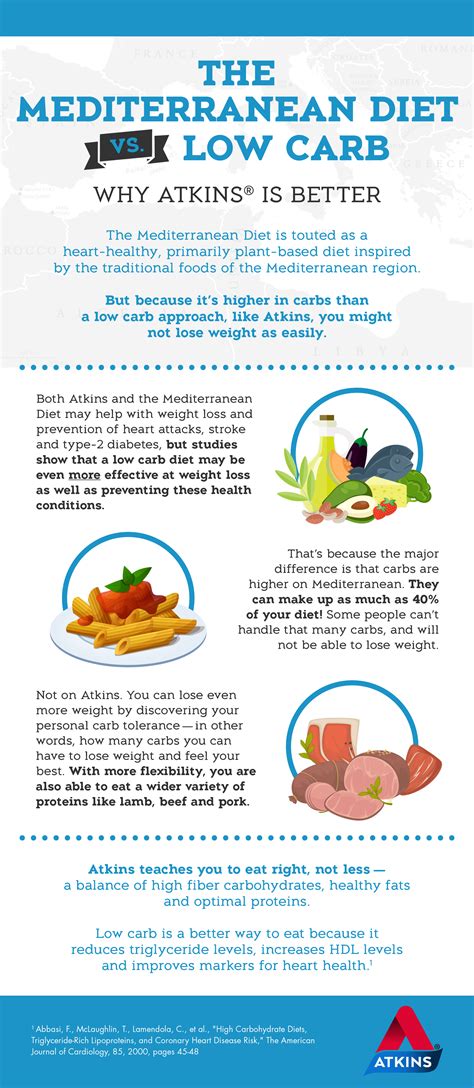 Compare Diets And Healthy Meal Plans Atkins