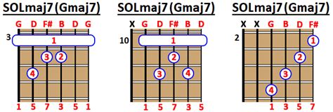 ACORDE SOL Mayor Séptima Solmaj7 Gmaj7 en Guitarra Ukelele y Piano