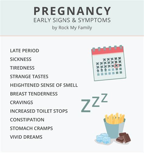 What Are Early Pregnancy Signs And Symptoms