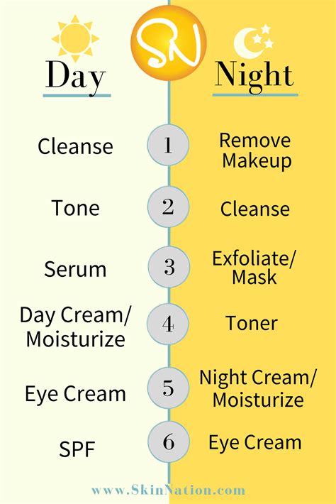 🌙day And Night Skin Care Routines Do Differ⁣⠀ 🕖here Is The Outline Of