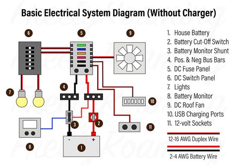 Including marine panel wiring diagram center switch. Basic 12v Wiring Diagram Fuse Block - Wiring Diagram Schema