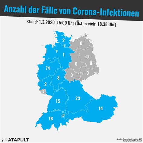 Der pneumologe nikos tzanakis geht davon aus, dass sich die zahlen sogar verdreifacht haben könnten und zudem die dunkelziffer. KATAPULT - Coronavirus-Infizierte in Deutschland