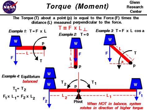 Understanding Torque The Basics And How It Relates To Rotational Force