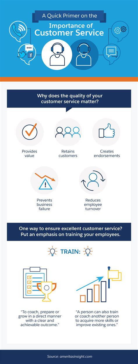 9 Customer Service Training Ideas You Can Try Right Now Salesforce