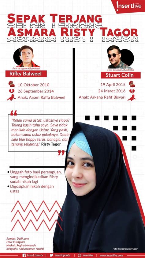 Infografis Sepak Terjang Asmara Risty Tagor